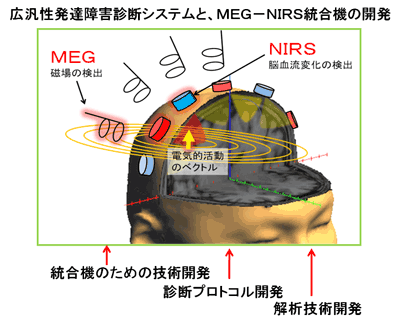 広汎 性 発達 障害 と は