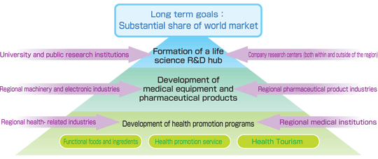 The outlook of the Hokuriku Innovation Cluster for Health Science